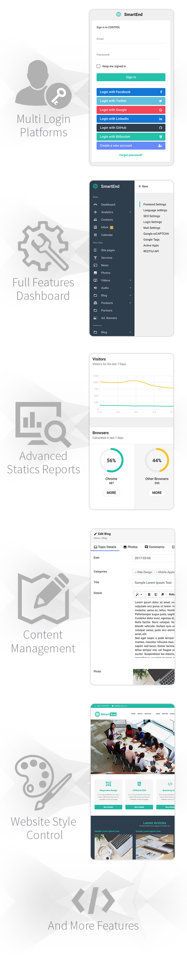 SmartEnd CMS - Laravel Admin Dashboard with Frontend and Restful API - 3